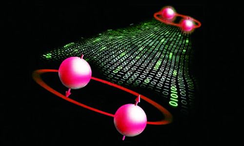 quantum secure communication via fiber backbone.jpg