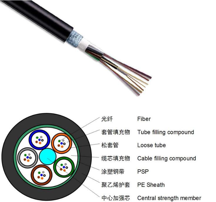 fiber cable