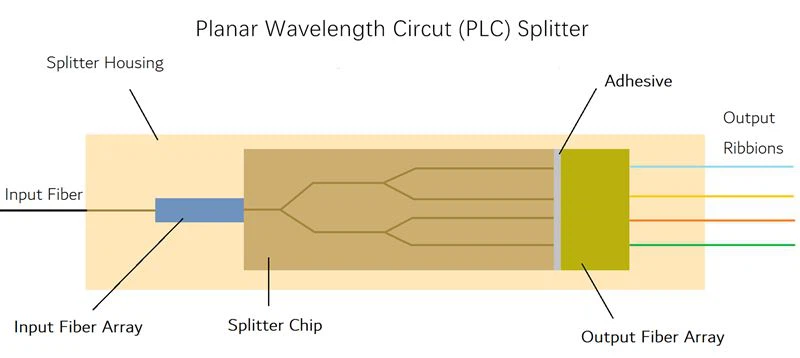 the inner structure