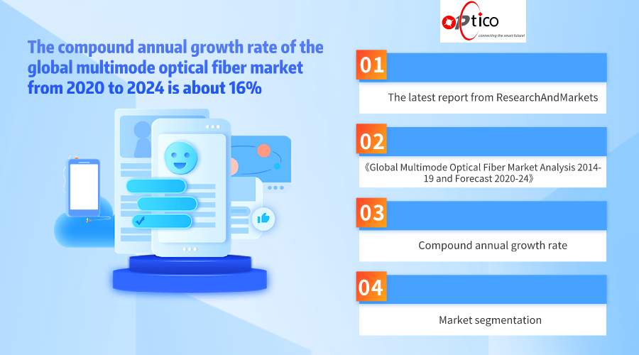 2020년부터 2024년까지 세계 다중 모드 광섬유 시장의 복합 연간 성장률은 약 16%입니다